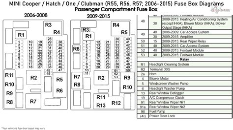 mini cooper r56 fuse box problems